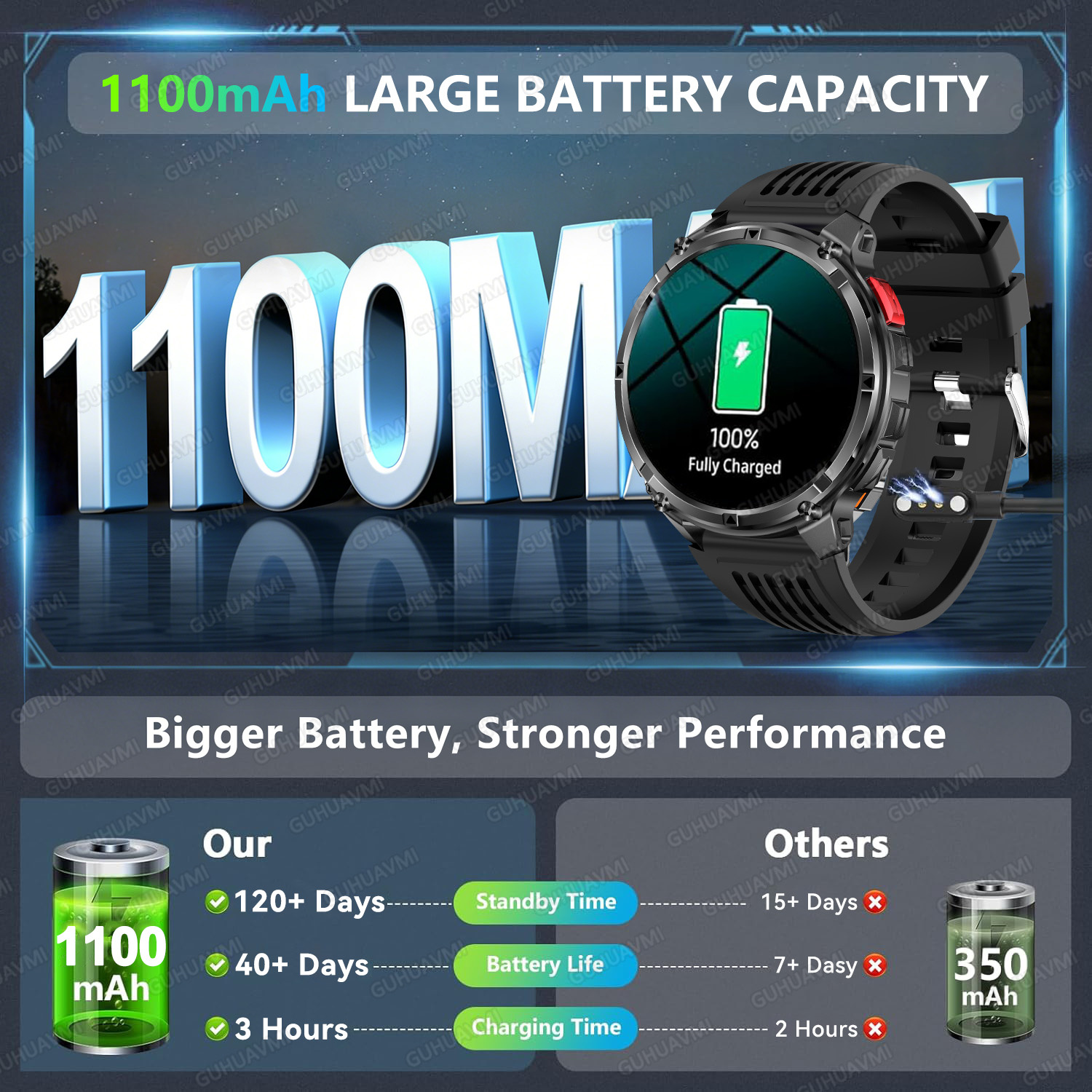 2026 New T-Rex3 Pro 1100mAh Ba - Outdoor Power Meter ulasan dan harga